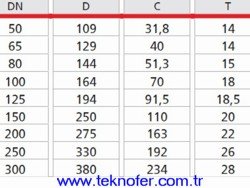 Swing Cek Vana CHE-1010 teknik olculeri